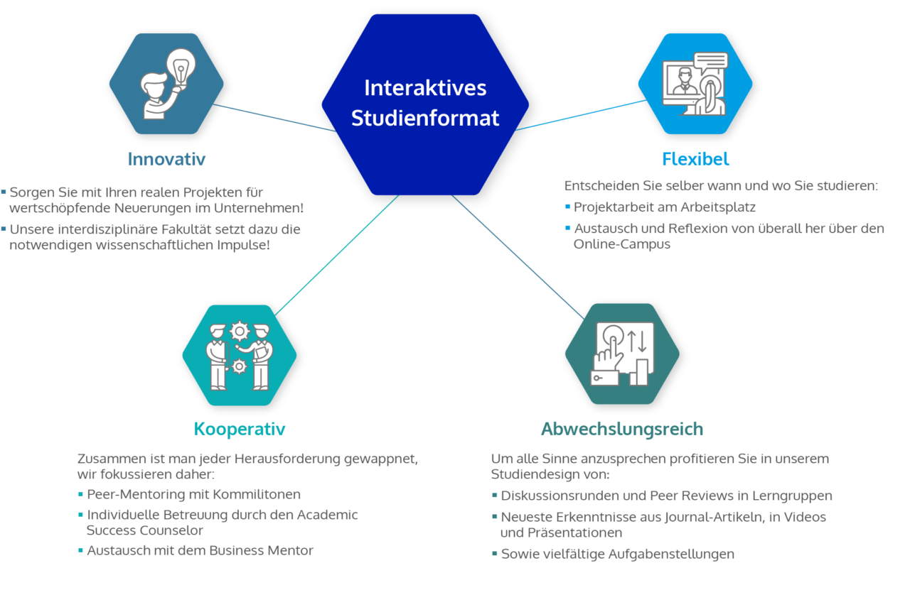 Interaktives-Studienformat_V1-1280x838